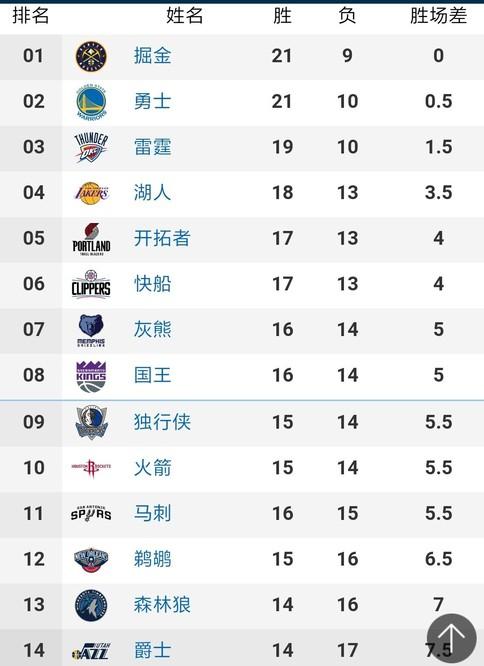 门的引援目