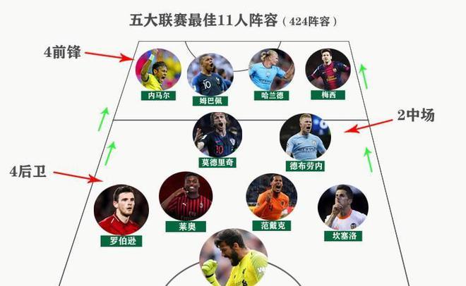 程優勢
